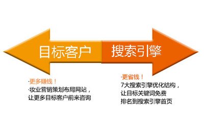 深圳營(yíng)銷型網(wǎng)站建設(shè)價(jià)格分析
