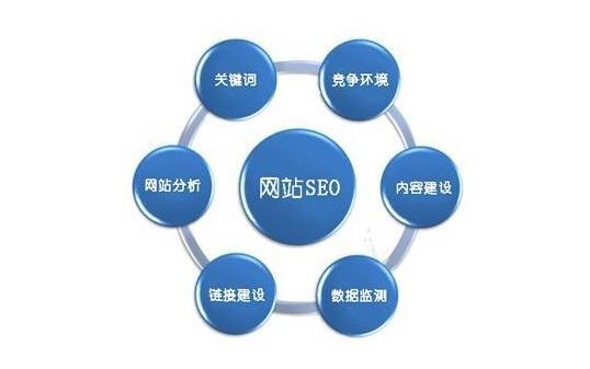 關鍵詞SEO優(yōu)化